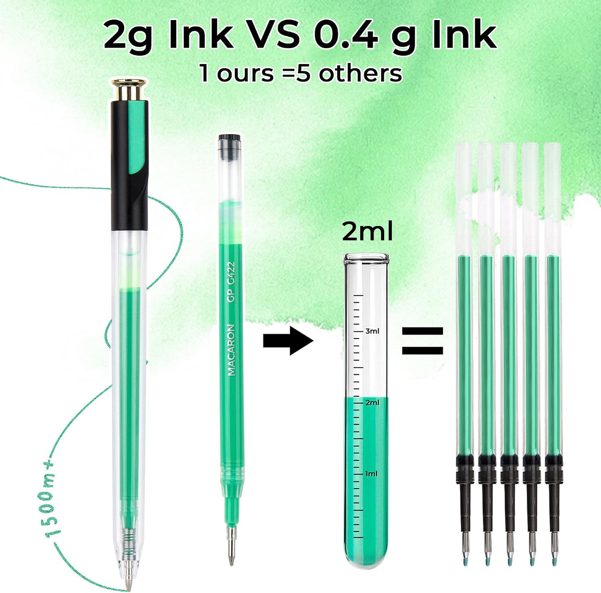 Retractable Macaron Gel Pens, 7 Colors Large Capacity Creamy Pastel Gel Ink Pens for Adult Coloring, 1.0 mm Fine Point Smooth Writing Color Pen for Kawaii Drawing Note Taking Aesthetic Art Supplies